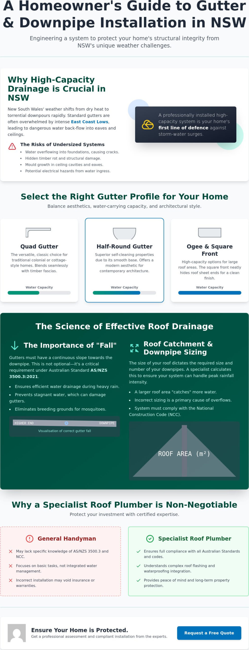 Expert Gutter and Downpipe Installation NSW: A Complete Homeowner’s Guide