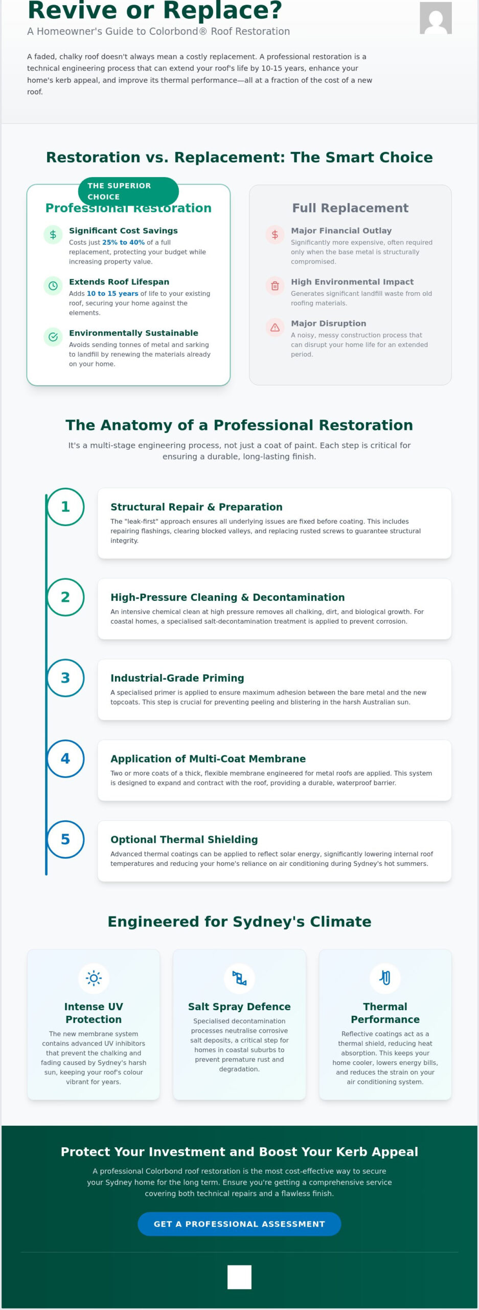 Professional Colorbond Roof Restoration Sydney: The Complete Guide to Reviving Your Metal Roof