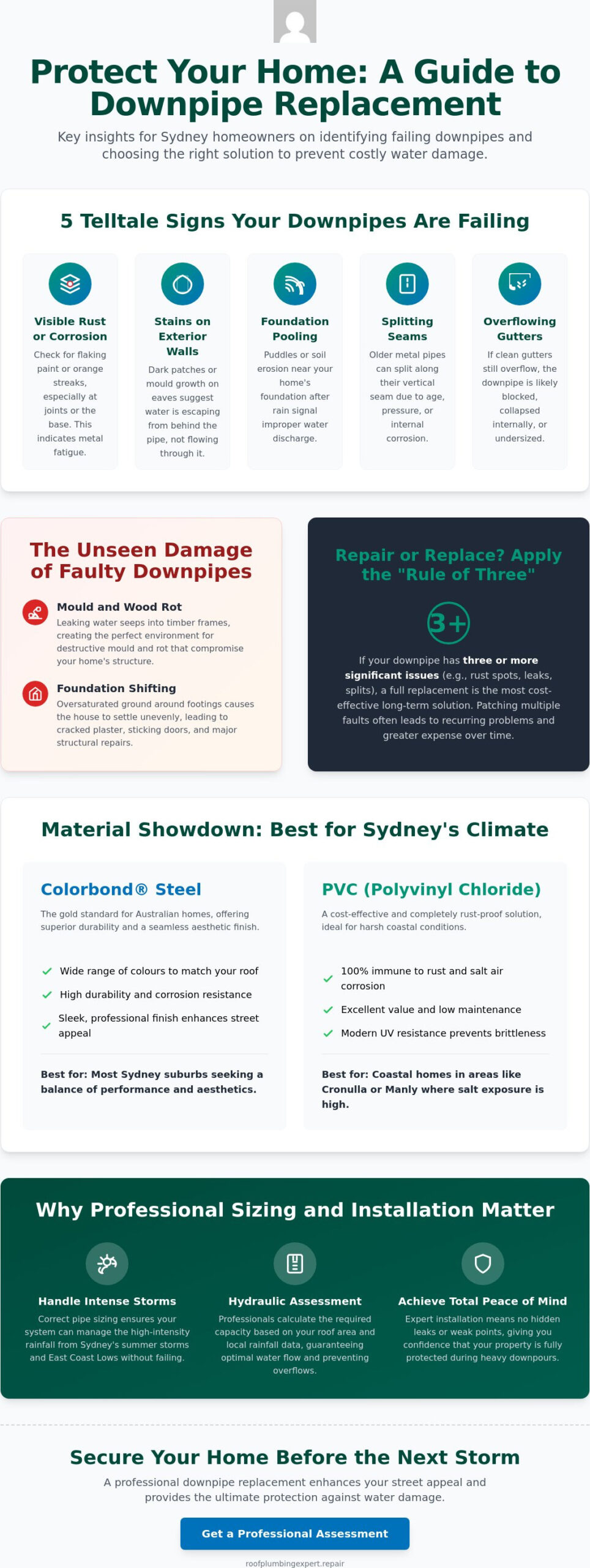 Professional Downpipe Replacement Sydney: Protecting Your Home from Stormwater Damage