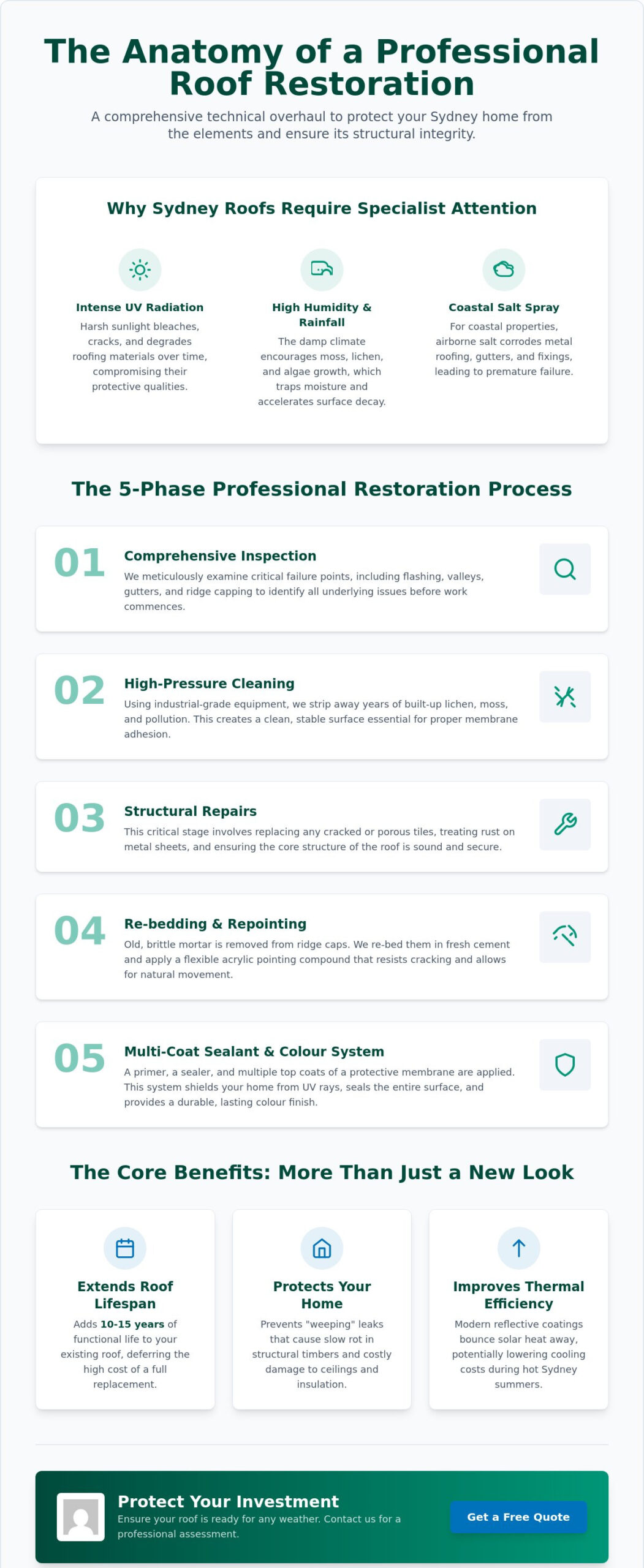 Professional Roof Restoration Sydney: A Complete Guide to Protecting Your Home