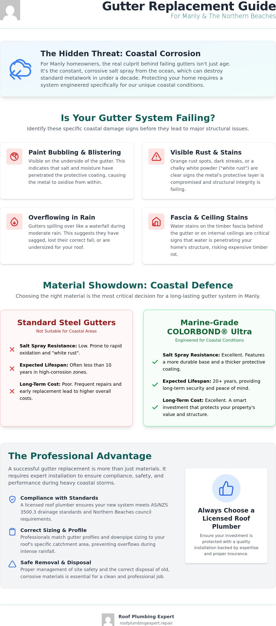 Gutter Replacement Manly Beach: The Ultimate Coastal Homeowner’s Buying Guide