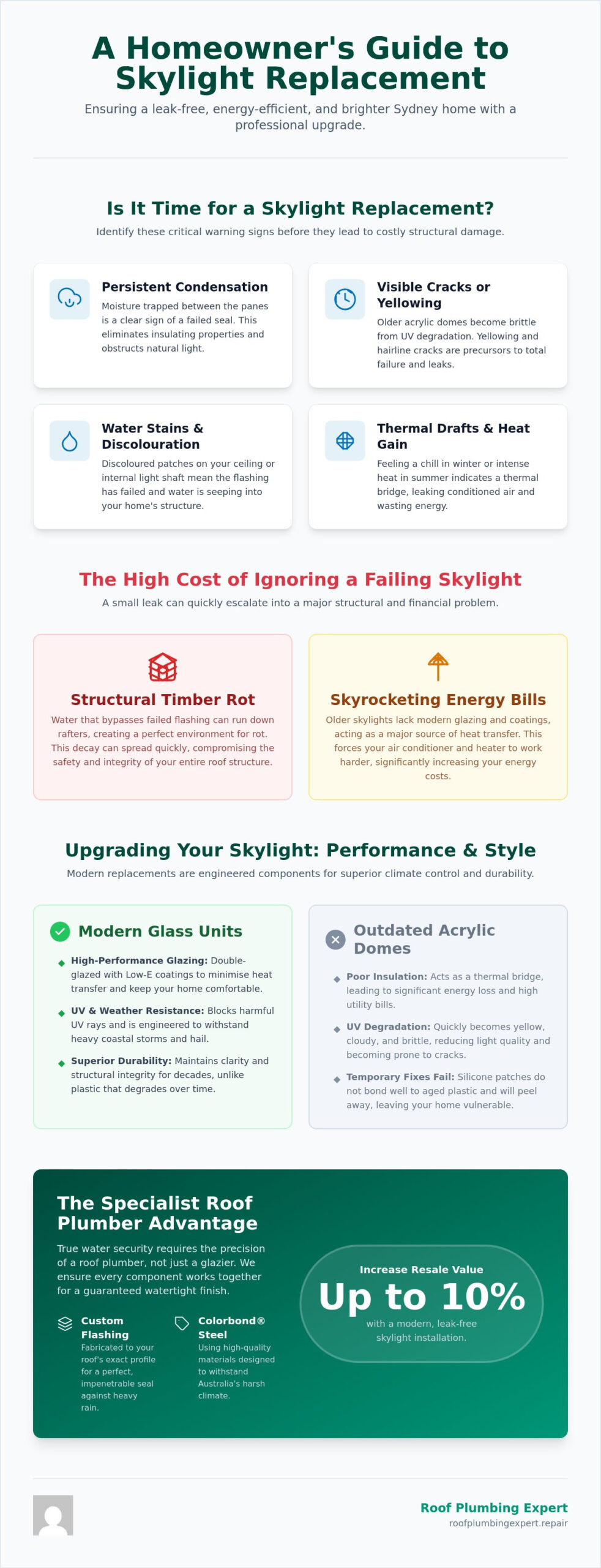 Professional Skylight Replacement Sydney: The Homeowner’s Buying Guide
