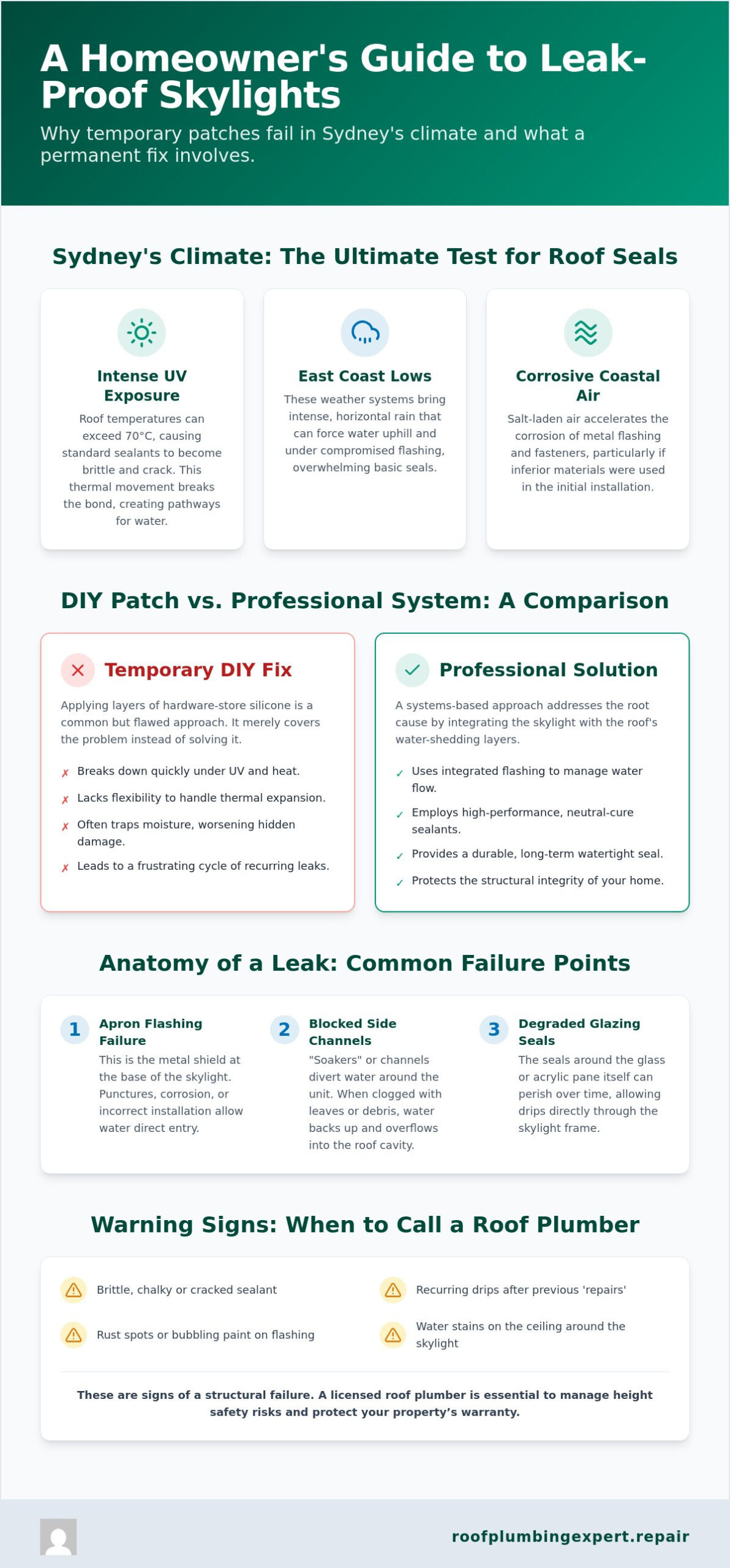 Skylight Waterproofing Sydney: The Complete How-To Guide for a Leak-Free Home
