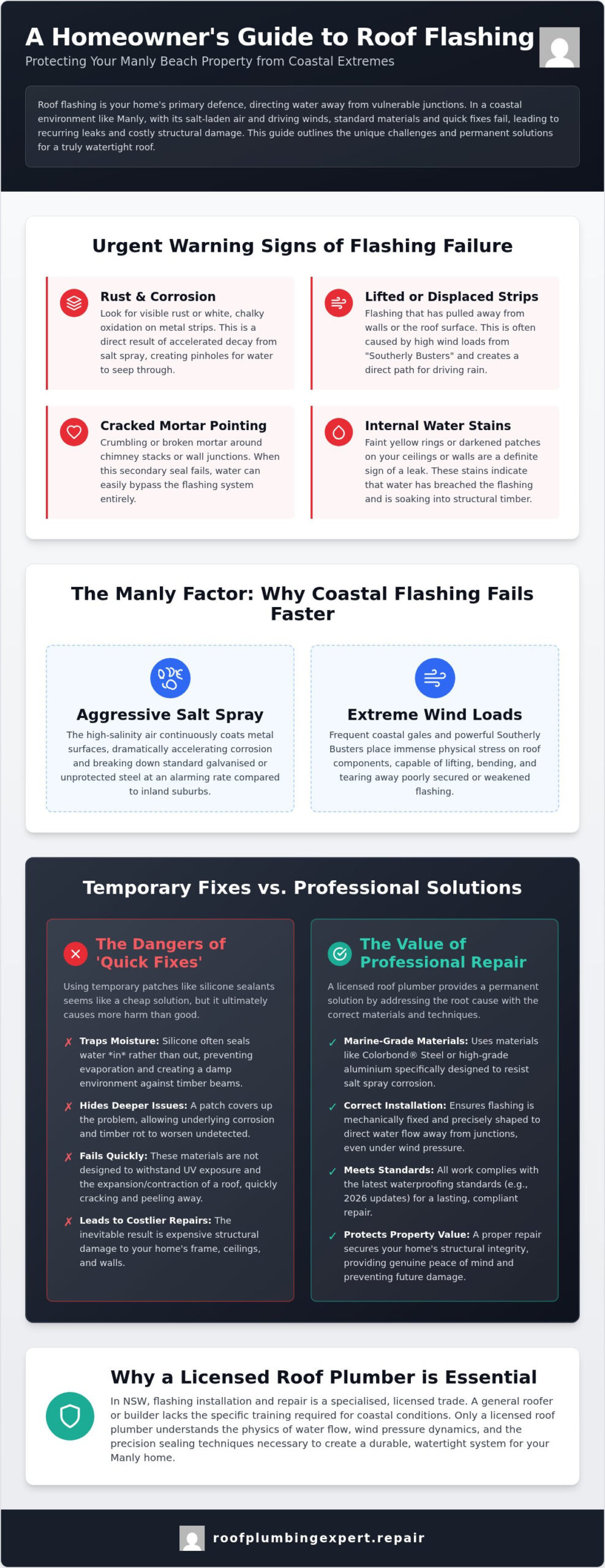 Roof Flashing Repair Manly Beach: Expert Coastal Waterproofing Solutions