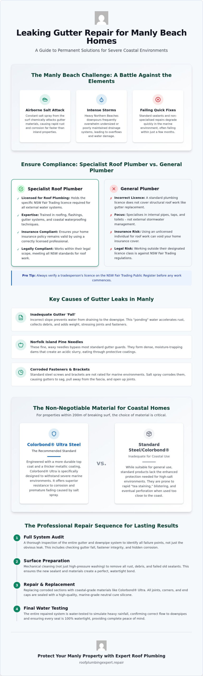 Expert Leaking Gutter Repair Manly Beach: Coastal Solutions for Northern Beaches Homes