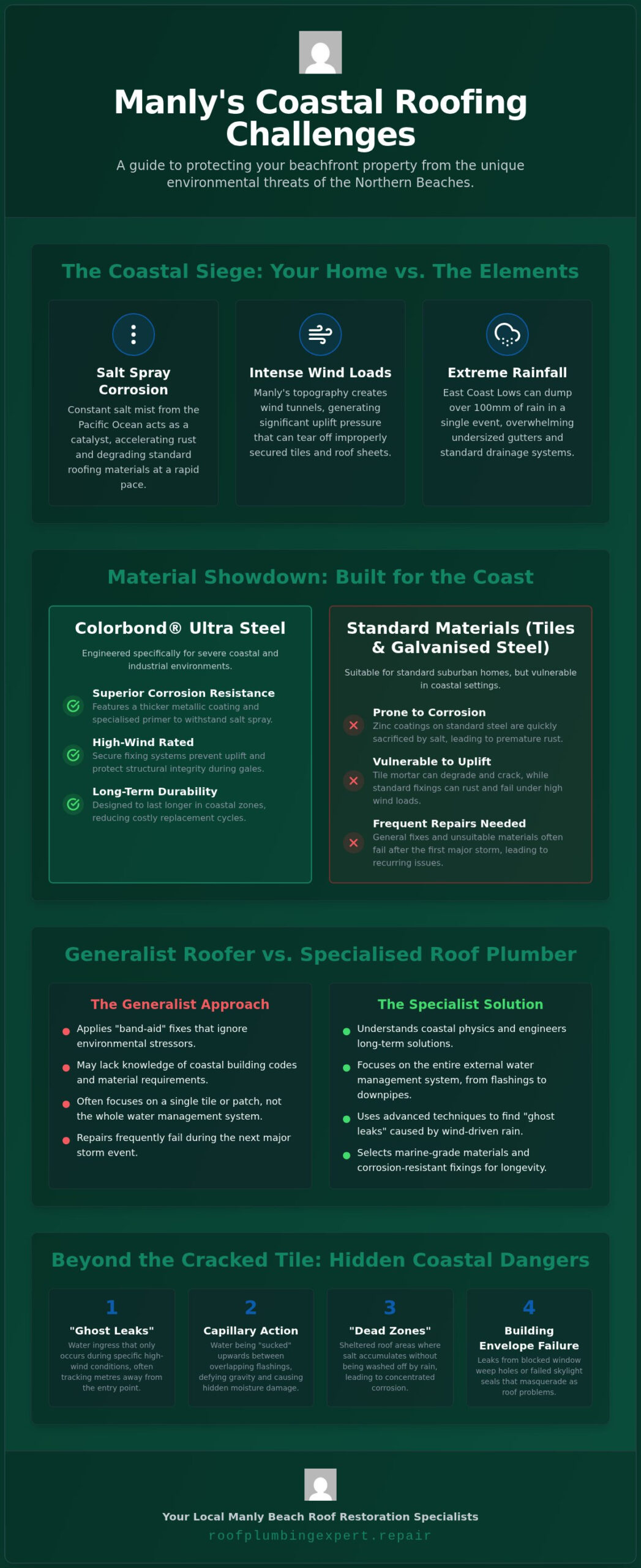 Local Roof Repair Specialists Manly Beach: Coastal Roofing Solutions 2026