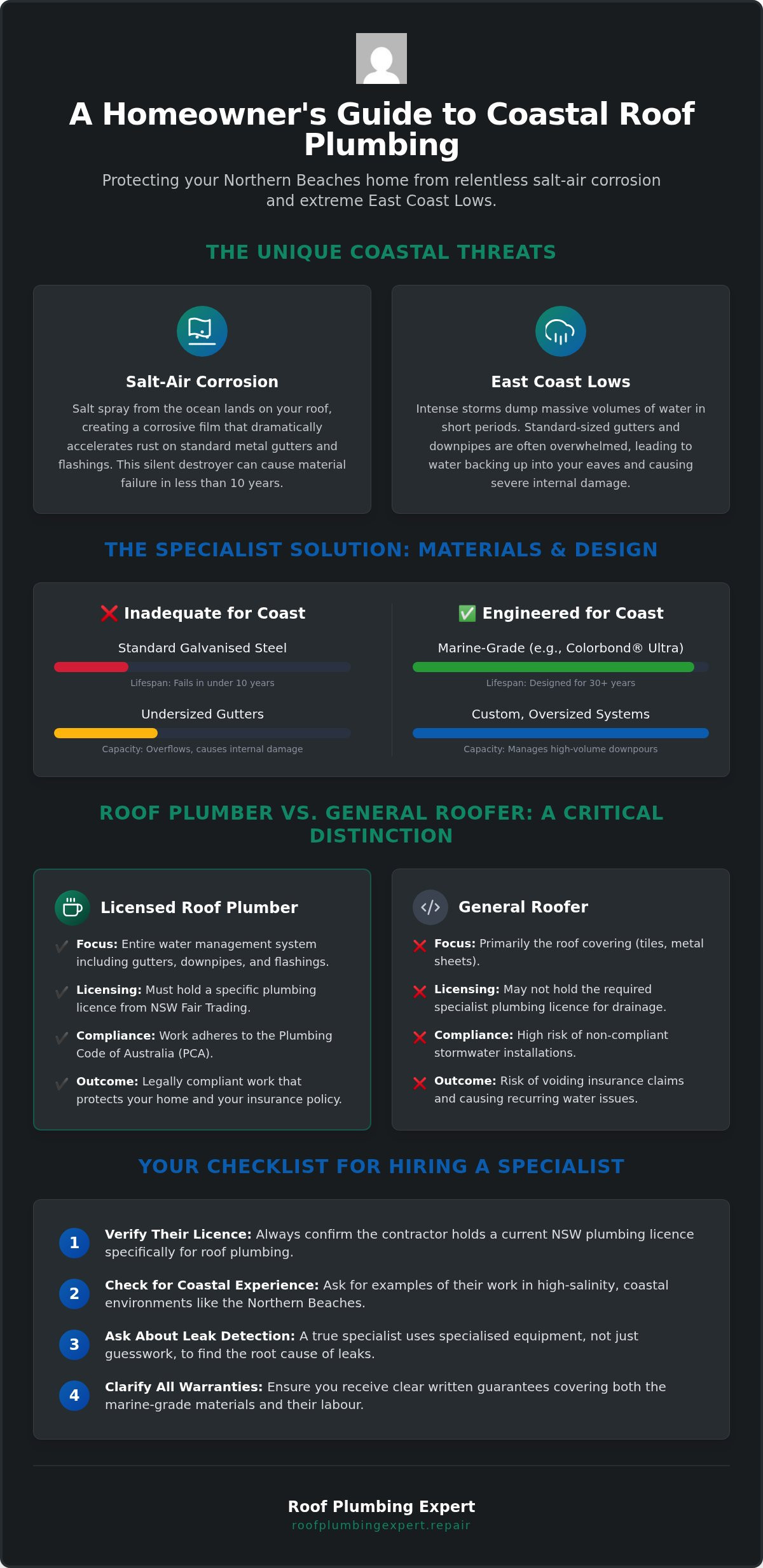 Best Roof Plumbers Northern Beaches: Expert Coastal Solutions for 2026