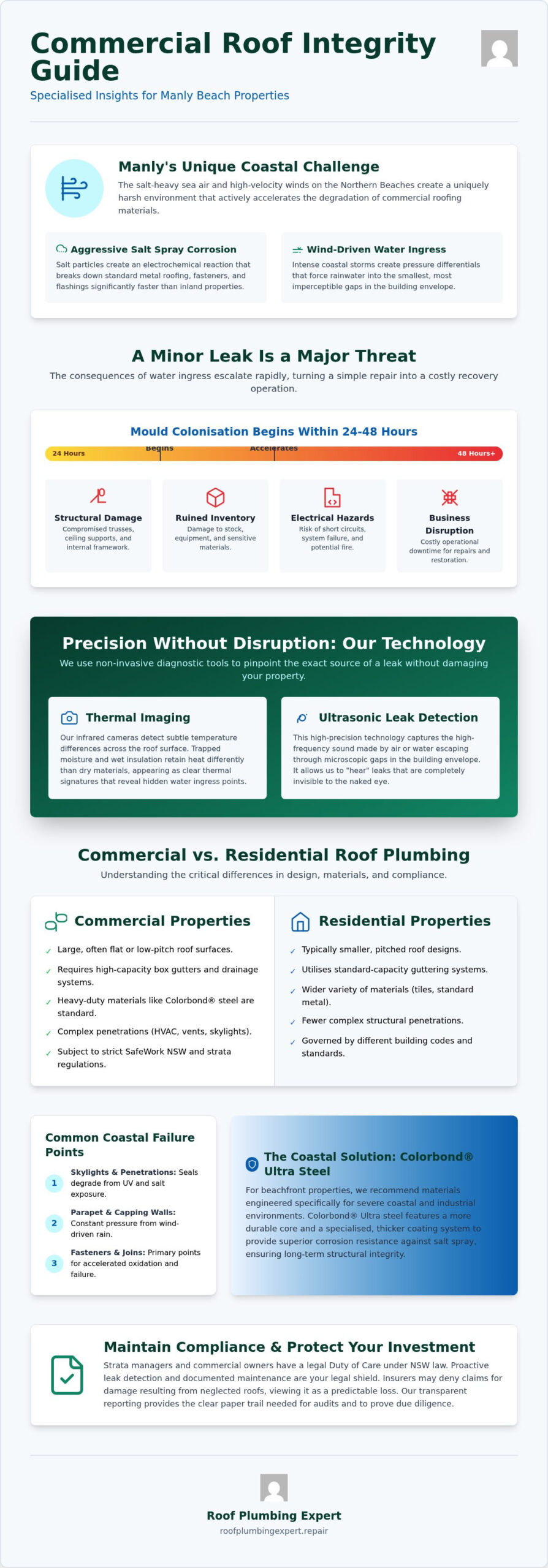 Commercial Roof Leak Detection in Manly Beach: The 2026 Expert Guide