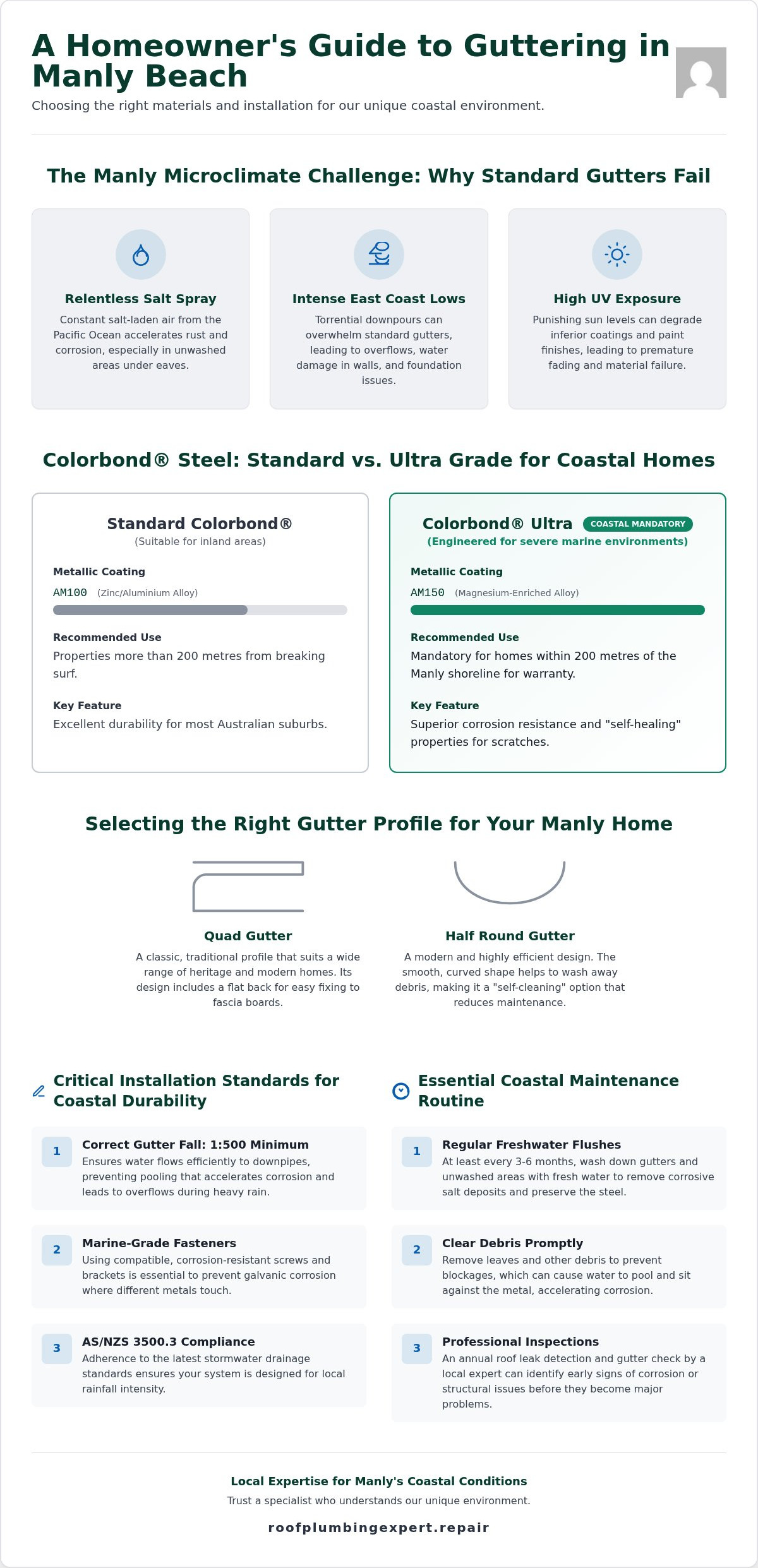 Colorbond Guttering in Manly Beach: The Ultimate Coastal Protection Guide 2026