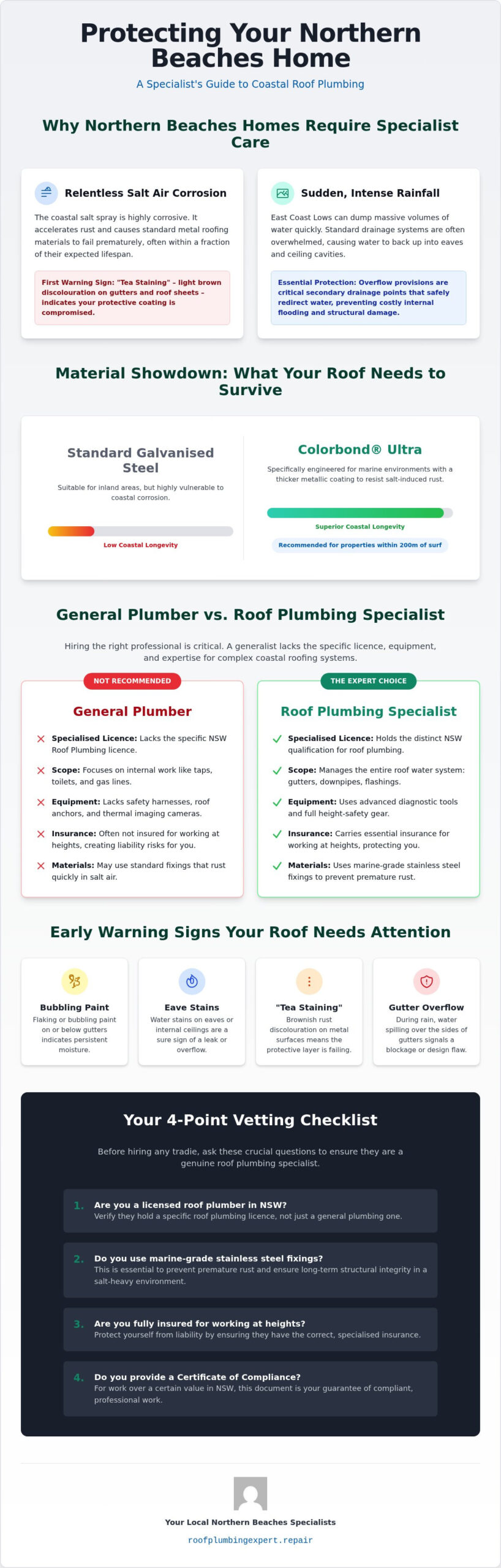 Best Roof Plumbers Northern Beaches: Finding Coastal Specialists
