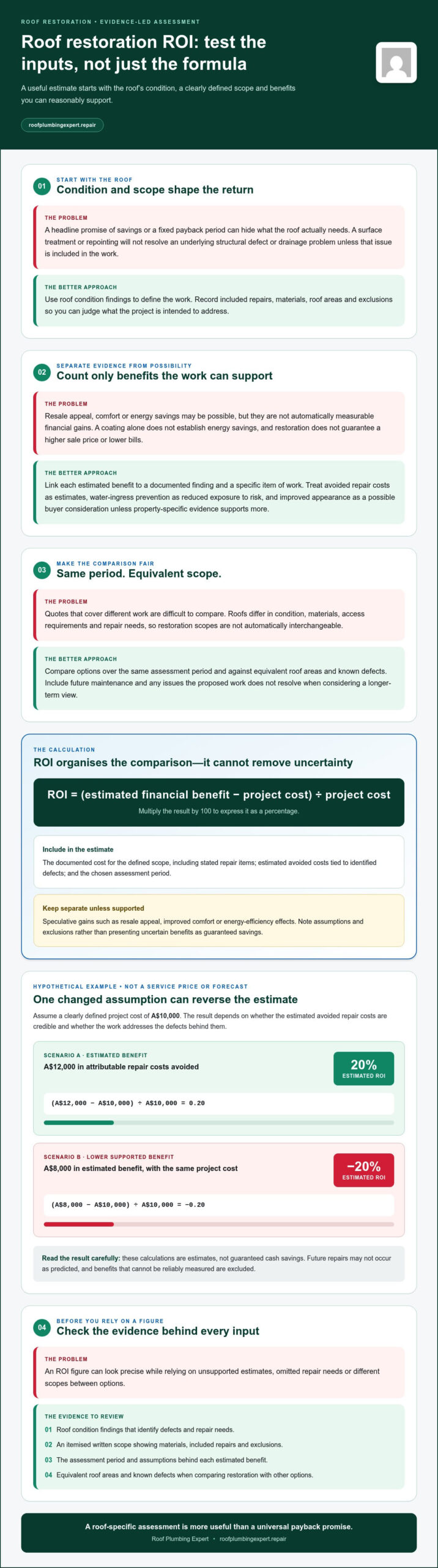 ROI on Roof Restoration: How to Assess the Return in 2026